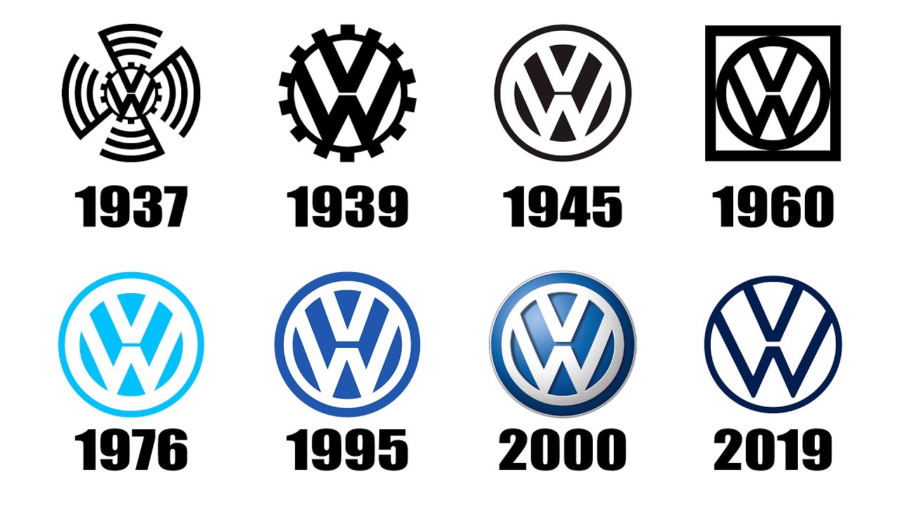 Evolution of Car Logos YouTube