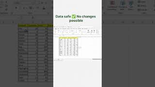 Protect Excel Sheet 🔒 | Lock Data but Allow View Only | Excel Security Trick