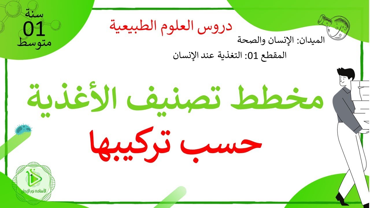 مخطط تصنيف الأغذية حسب تركيبها علوم طبيعية سنة 01 متوسط