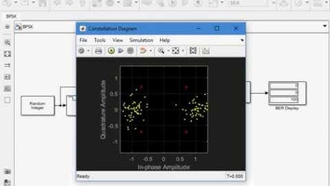 BPSK, QPSK, 16QAM, 64QAM