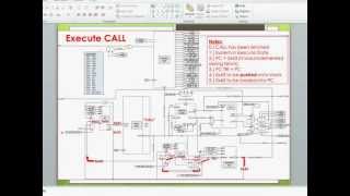 CALL and RET with Stacks - Part II.mp4