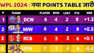 WPL 2024 Today Points Table | DC vs UPW After Match Points Table | Wpl 2024 Points table