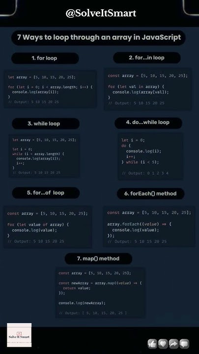 🔥 7 Types of loops in JavaScript || Solve It Smart - YouTube