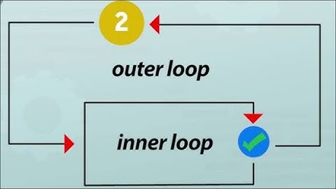 Lec 17: Nested Loops using Assembly Language - 8086 Microprocessor