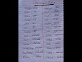 Basic English Words 👍🏻✨#English#(youtube shorts video)🤍🩵❤️