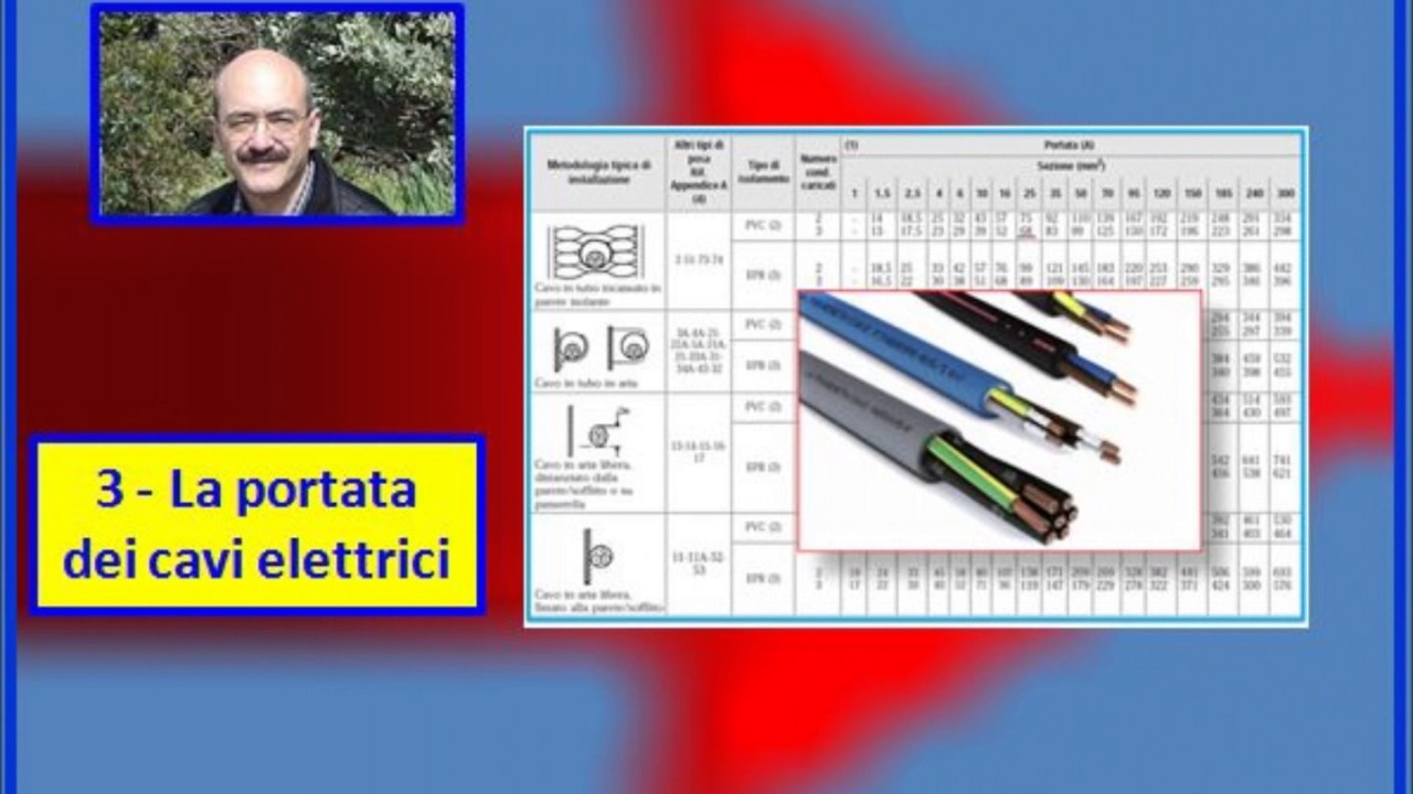 Portata dei cavi elettrici: come calcolarla e da cosa dipende