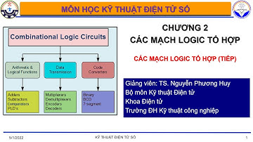 Tóm tắt Phần 2 - Chương 2 Các mạch logic tổ hợp | KTĐT số | Bộ môn KTĐT | FEE-TNUT