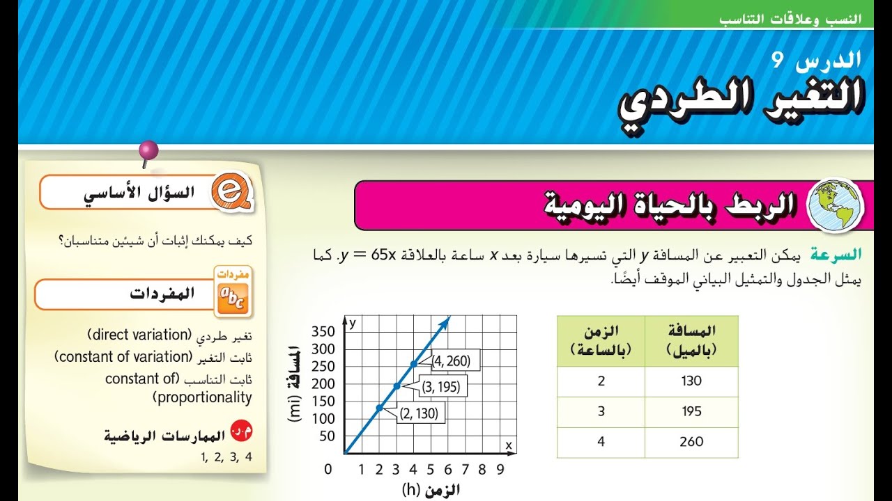 الدرس 9 الوحدة 1 التغير الطردي الصف السابع