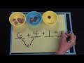 Math Addition Strategies Quiz