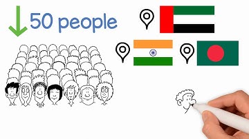 About Royex Technologies - Whiteboard Animation