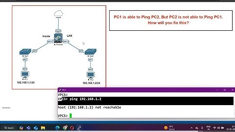 Host-1 is able to Ping Host-2, But Host-2 can’t Ping to Host-B. Why? #troubleshooting