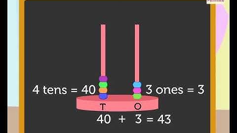Addition Using an Abacus | New Spark Mathematics Grade 1 | Periwinkle