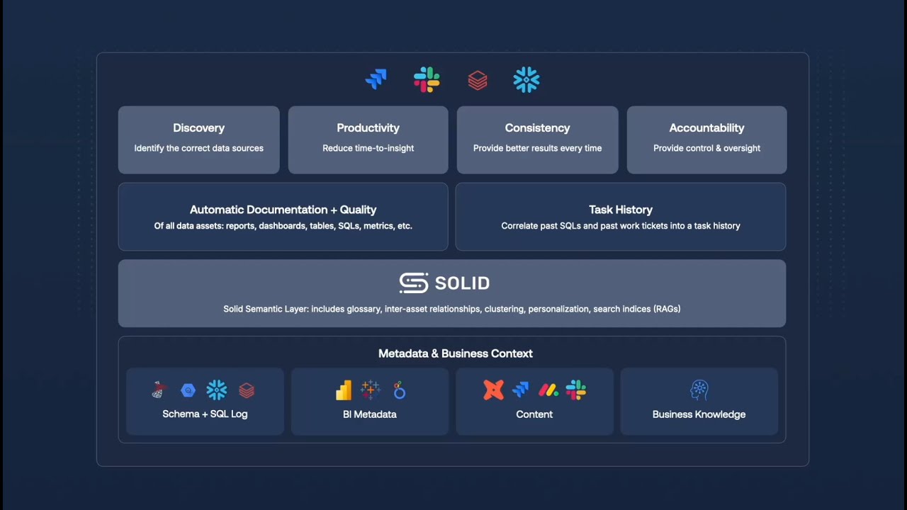 Solid: Making Enterprise Data Usable for AI - YouTube