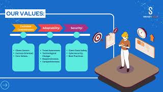 Unlocking Business Potential: Mastering Digital Transformation with Innovate Skills #InnovateSkills