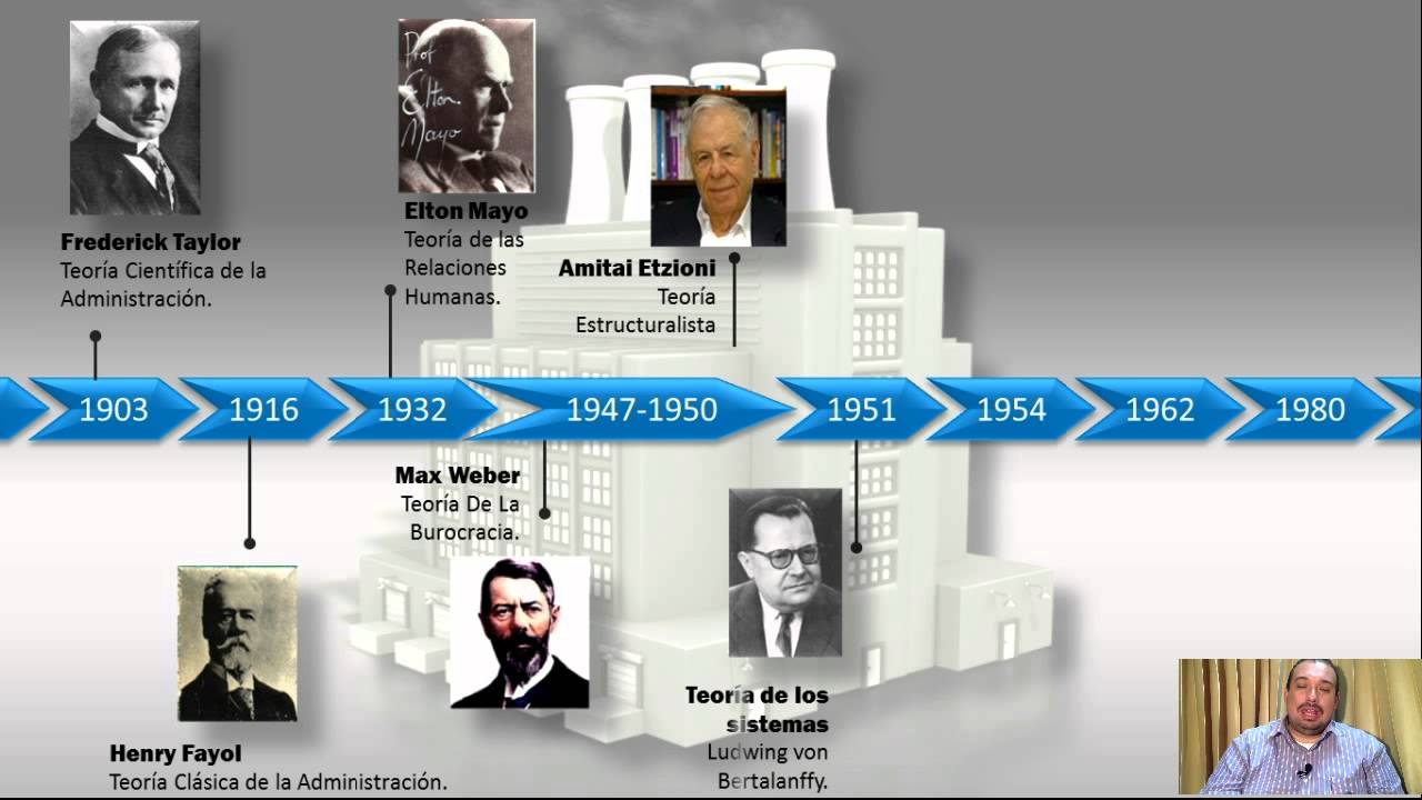 Introducción a las teorías administrativas - YouTube