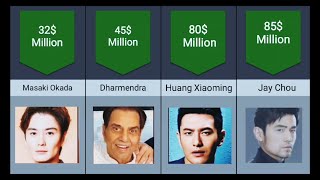 The Richest Asian Actors