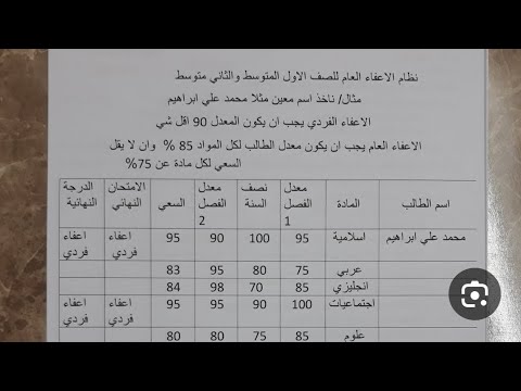 سر الحصول على اعفاء عام 100 دليل شامل وواضح لطلاب العراق