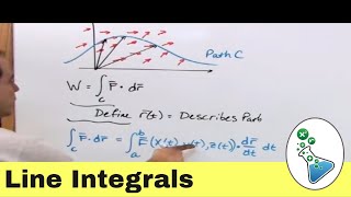 Line Integrals in Vector Fields