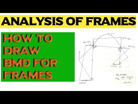 How to Draw Bending Moment Diagram For Frames | Analysis of Frames | By Abhishek Civil Tech
