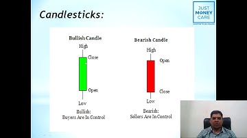Candlestick Chart Introduction