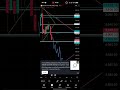 🔹15/3/2026 | Gold Chart Analysis📊 | XAUUSD 🏆🪙