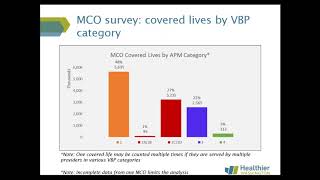 Medicaid Value-based Payment Action Team meeting
