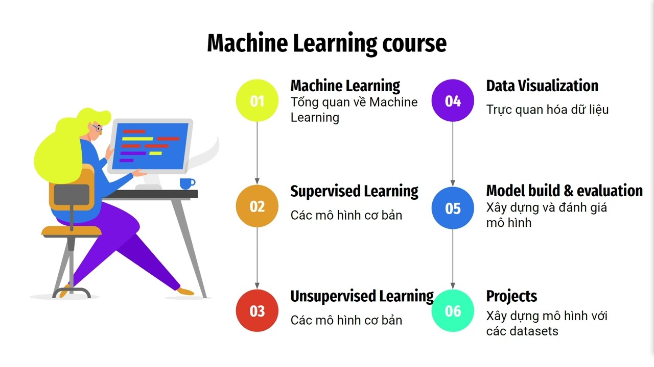 Tổng quan về AI/Machine Mearning/Data Science (Zalo: 0349942449)