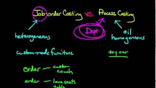 3 1 Process Costing Vs Job Order Costing Managerial Accounting 3 1 Process Costing Vs Job Order Costing Managerial Accounting