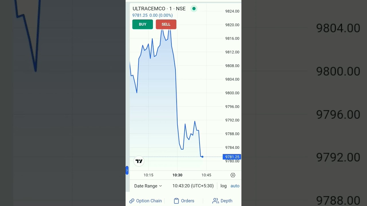 UltraTech Cement share market price | profit margin live