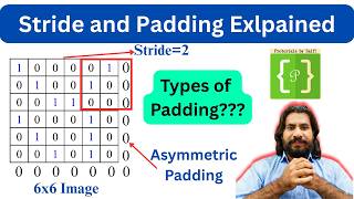 Stride and Padding in CNNs Explained: Valid, Same, Full
