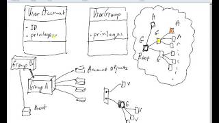 Week 13 Composite Design Pattern Part 5