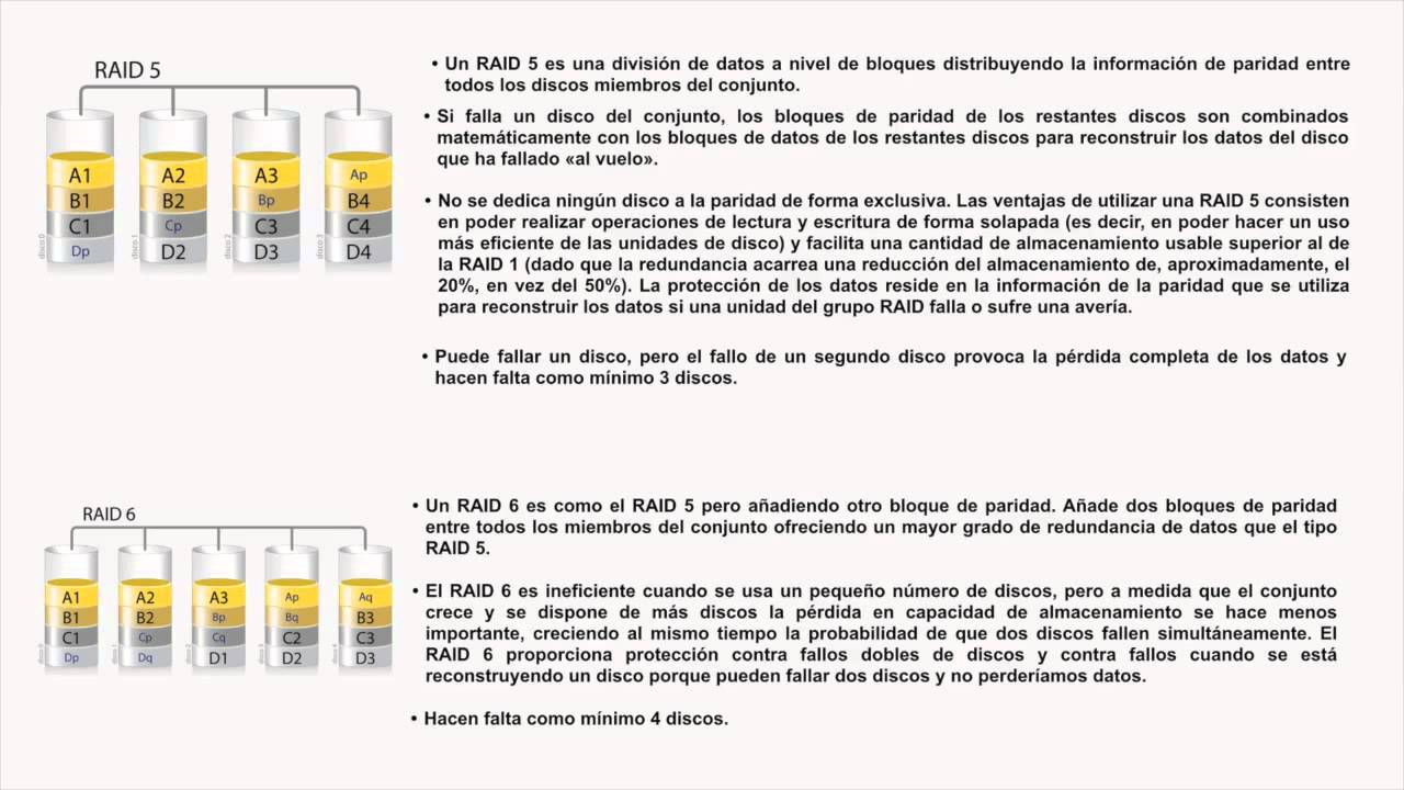 Configura tu NAS IV - Tipos de RAID