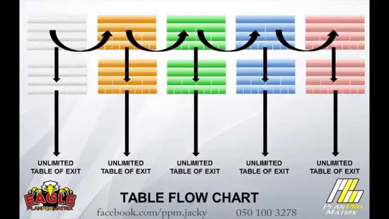 vs table r matrix PLAN exit YouTube table of PPM MATRIX PRO vs table r matrix PLAN exit YouTube table of PPM MATRIX PRO