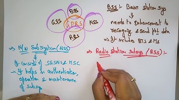 GPRS | SGSN & GGSN | Part-2/2  | MC | Mobile computing | Lec-12 | Bhanu Priya