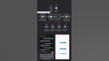This Bot Automatically Handles My Calendar #ai #aiassistant #n8n #calendar #productivity #whatsapp
