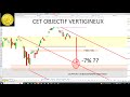 Trading CAC40 (-0.49%): objectif baissier vertigineux?