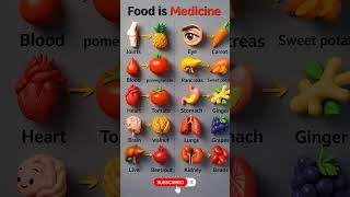 What to Eat for Better Organ Support 🍀#nutrition #healthyeating #organhealth #wellness #healthtips