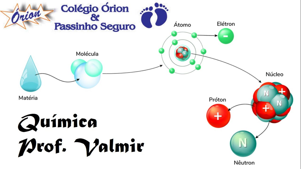 Qual A Variação De Entalpia Nesse Processo