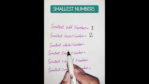 Smallest Numbers || Shorts