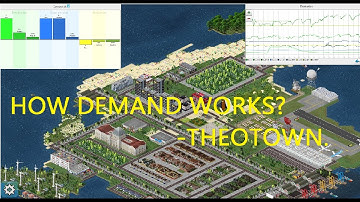 How demands/zoning works in Theotown.