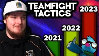 Riot Doubled TFT's Production