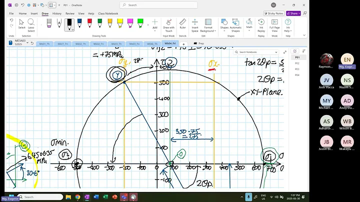 Wk04 Fri P01: 2D and 3D Mohr Circle