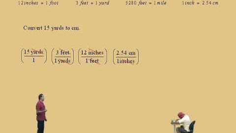 Pre-Algebra Conversions Part I