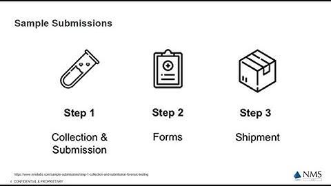 Postmortem Specimen Collection Tips - Overview