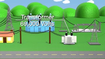 Power Generation