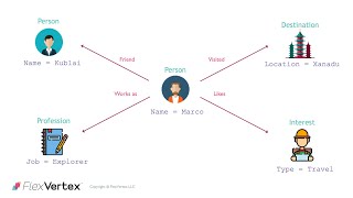 Connections - Introduction