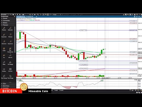 Cryptocurrency technical analysis udemy