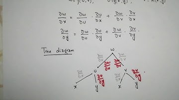 Chain Rule for functions of more than one variables | Suppose Math with Akhtar Abbas