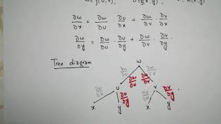 Chain Rule For Functions Of More Than One Variables Suppose Math With Akhtar Abbas