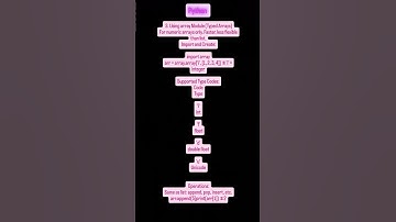 "Python array Module 🐍 | Typed Arrays for Efficient Numeric Data 🔢"